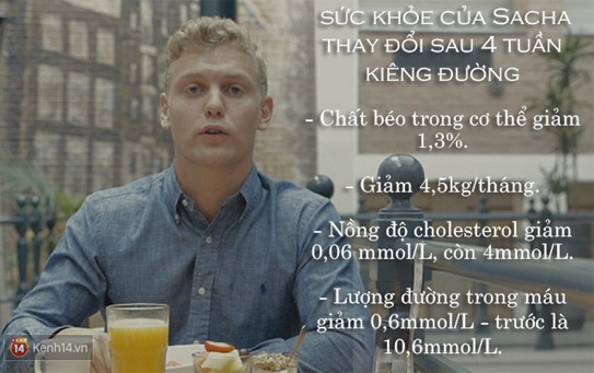 3 người này đã thử nhịn đường trắng tuyệt đối trong 2 - 4 tuần và kết quả họ nhận được thật khó tin - ảnh 4